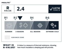 Therm-a-Rest Thermarest Prolite -Sportifs Équipements Magasin autognflant thermarest prolite 05