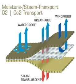 Carinthia Expedition Cover Gore -Sportifs Équipements Magasin carinthia expedition cover gore 10