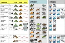 Luxe Outdoor Megahorn III -Sportifs Équipements Magasin gamme tentes accessoires luxe outdoor 1