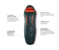 NEMO EQUIPMENT Nemo Riff Men's 15 -Sportifs Équipements Magasin sac de couchage nemo riff mens 15 04